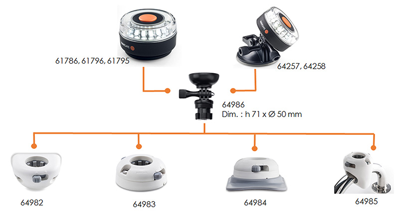 Convertisseur Navimount 64986